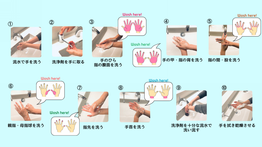手洗い手順
