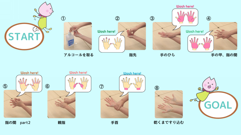 アルコール消毒手順