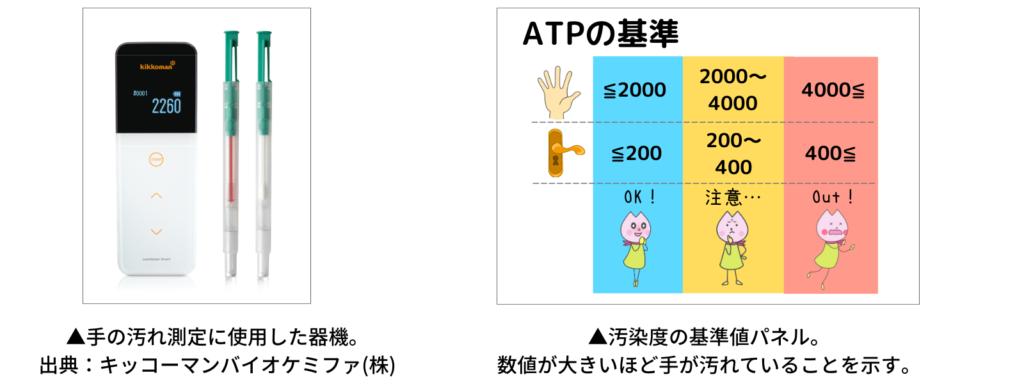 手の汚れ度測定