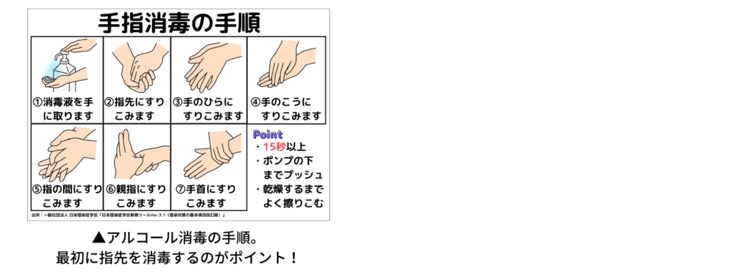 手指消毒手順