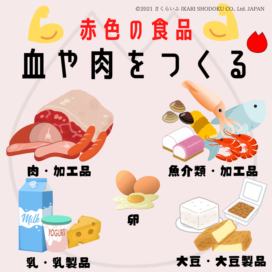 赤色の食品