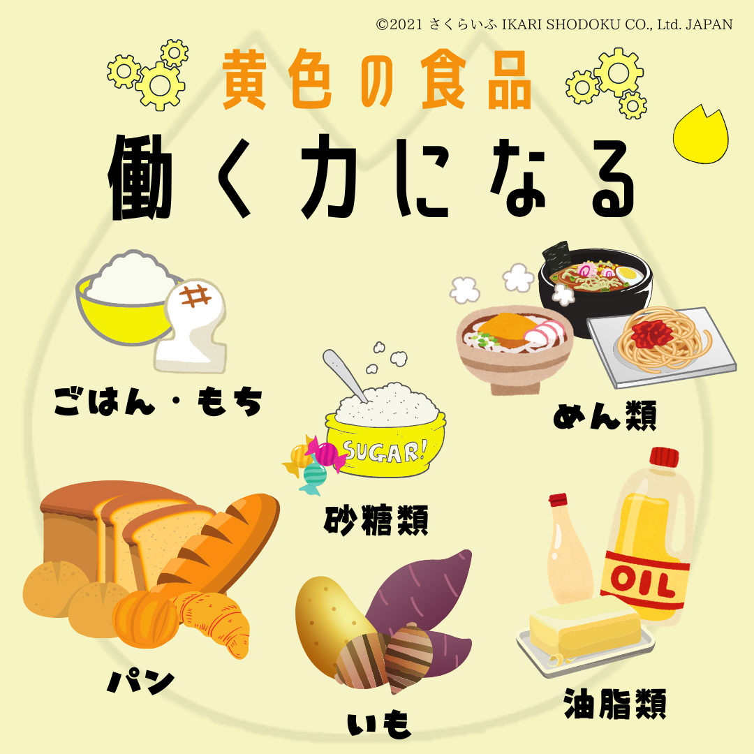 黄色の食品