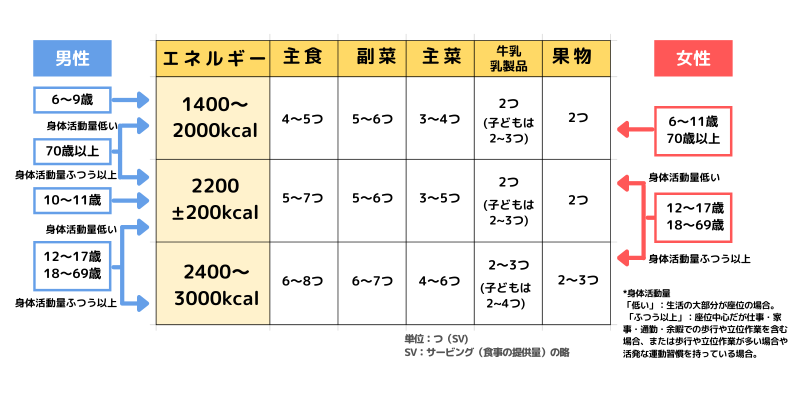 エネルギー量