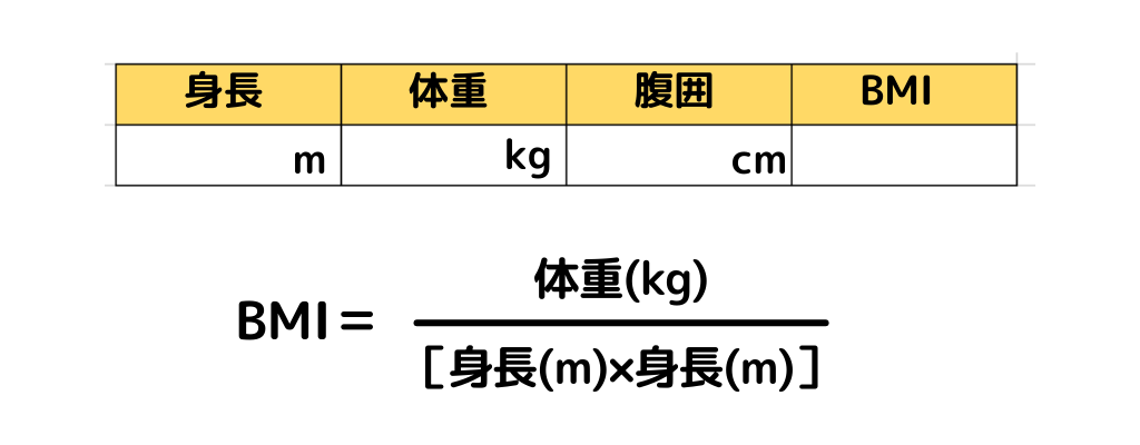 BMI