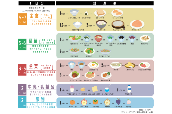 食事バランスガイド_食材とコマ