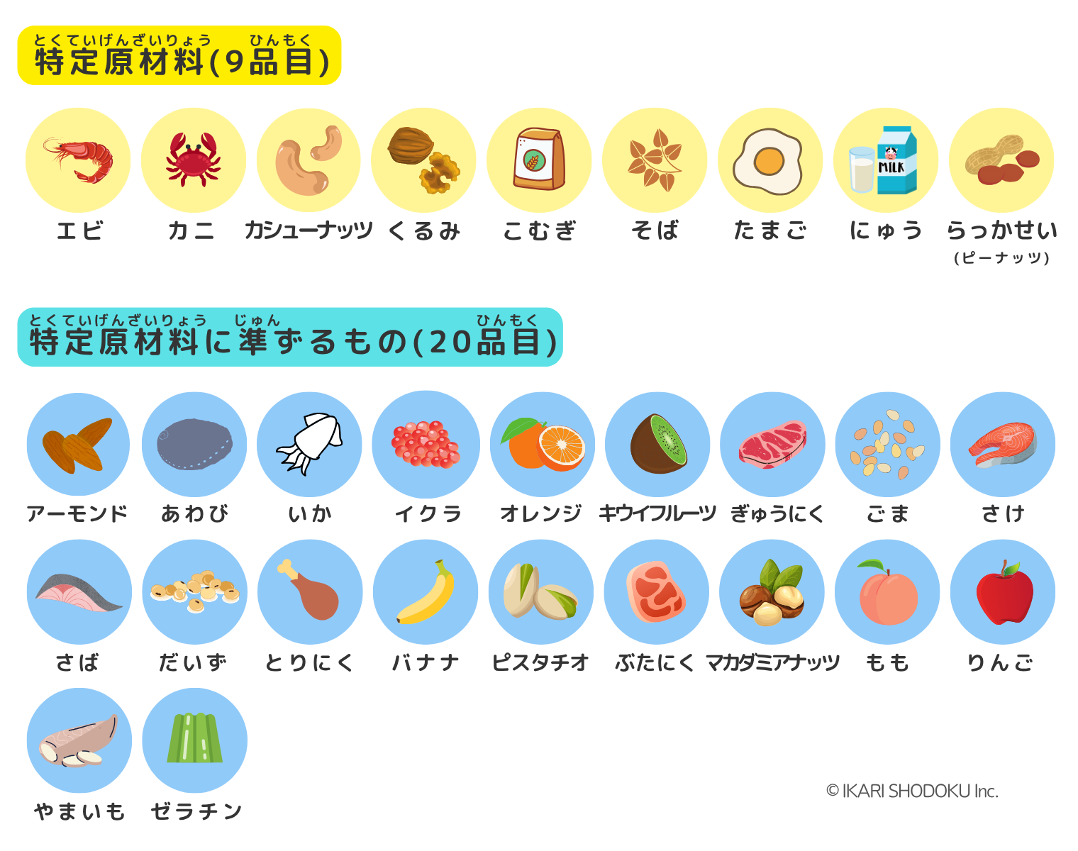 特定原材料と特定原材料に準ずるもの一覧