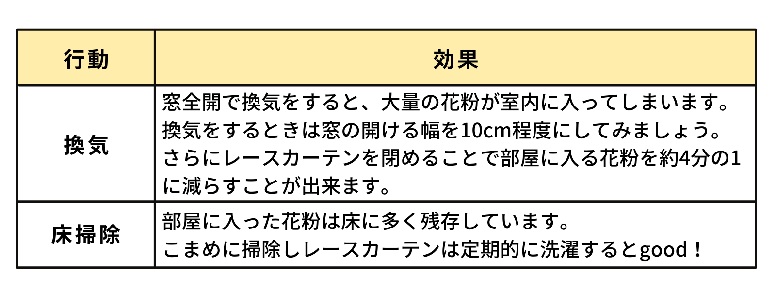 花粉症予防方法