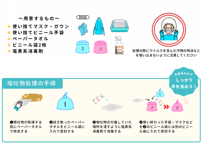 嘔吐処理