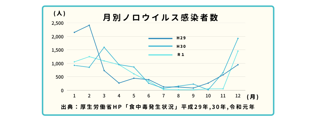 H29-R1の感染者