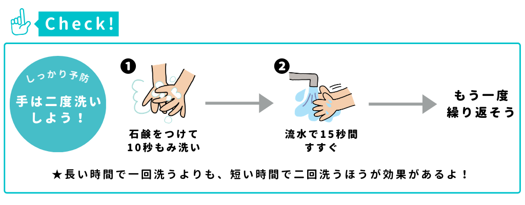 手洗いと消毒の順番