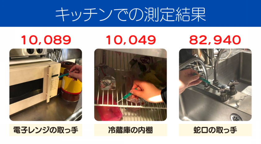 キッチンでの測定結果