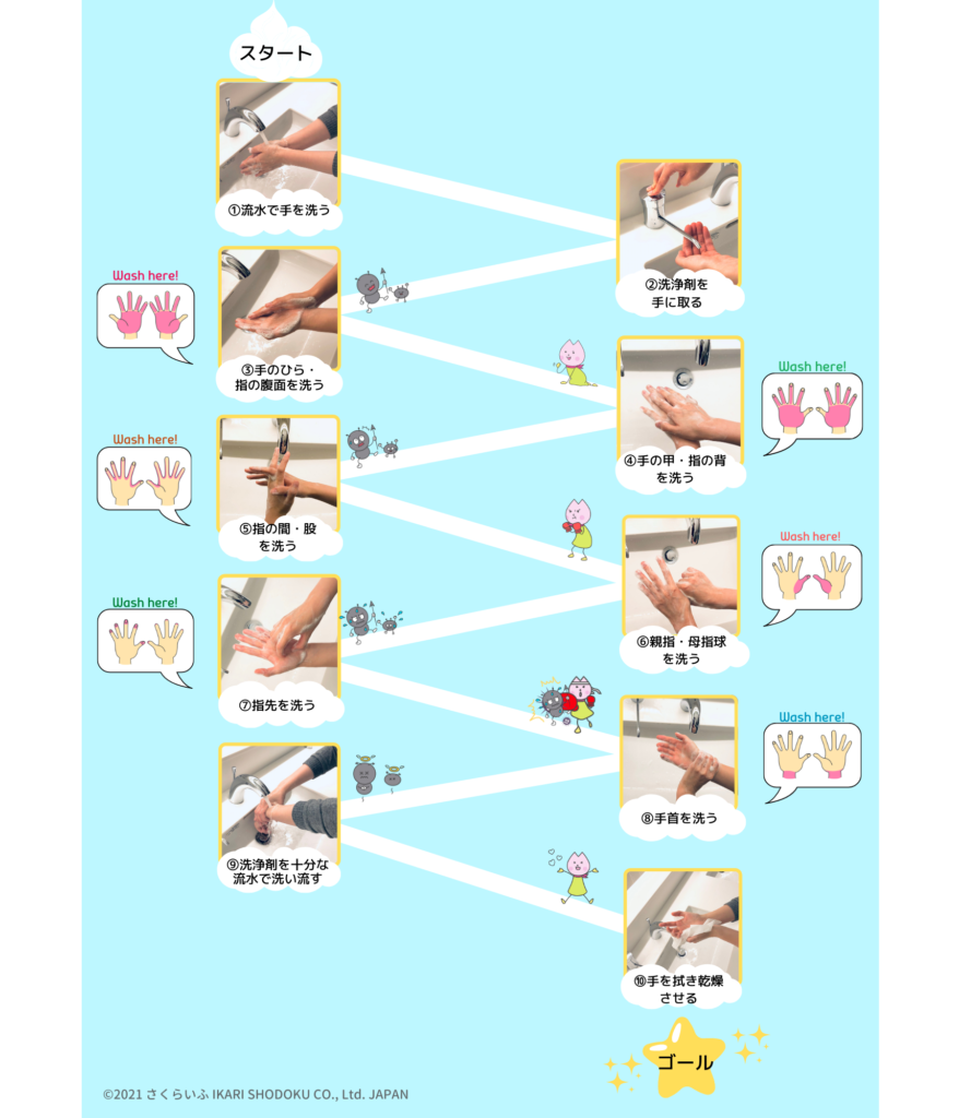 正しい手洗いの方法