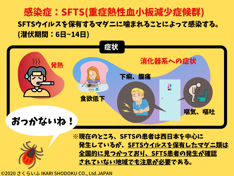 SFTS