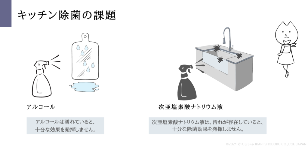 キッチン除菌の課題