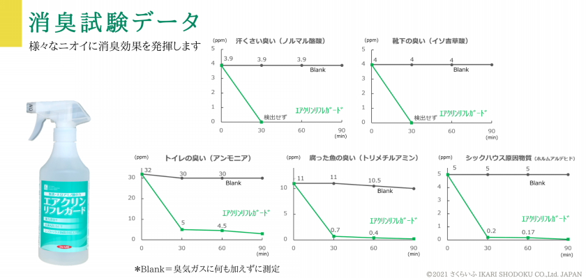 消臭試験データ