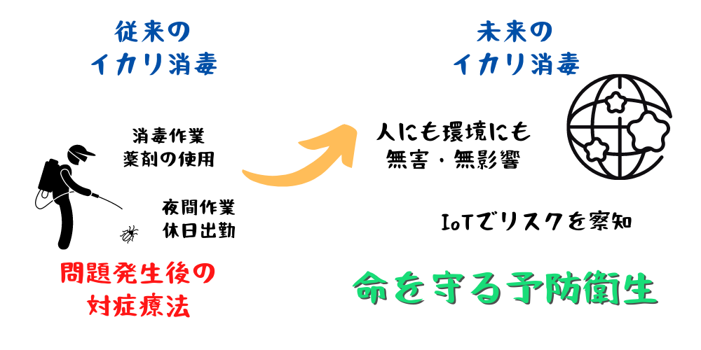 命を守る予防衛生