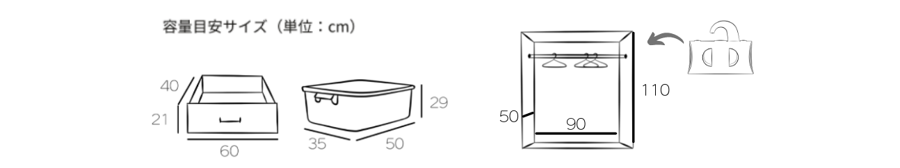 使用量の目安