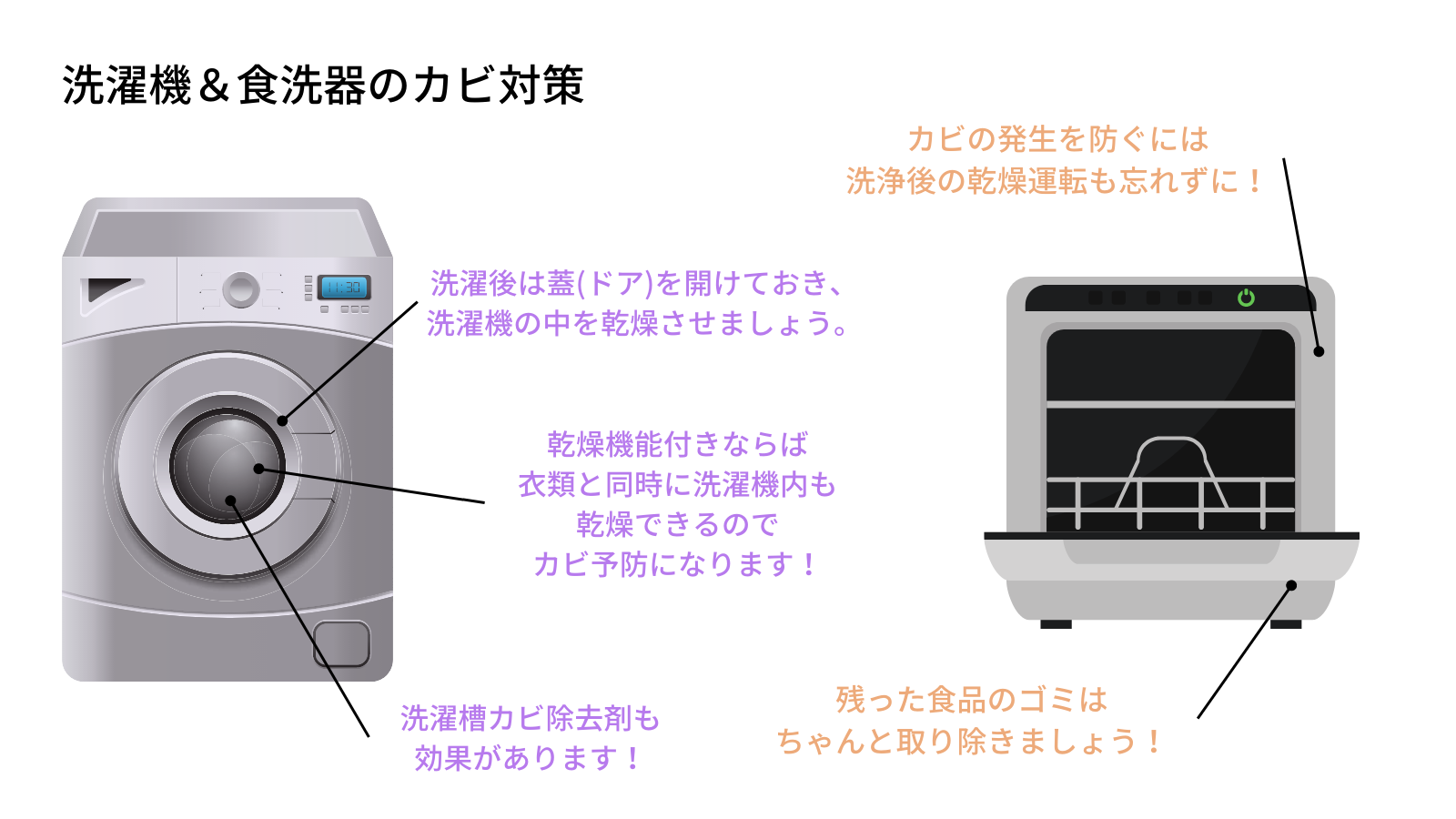 洗濯機・食洗器