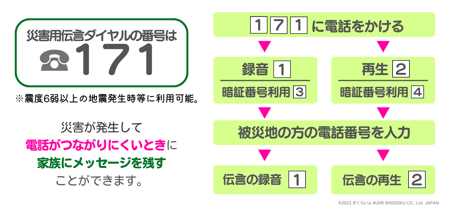 災害用伝言ダイヤルの使い方