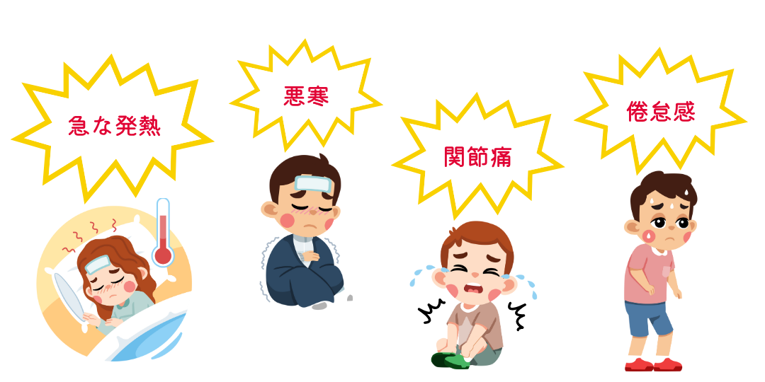 インフルエンザの症状