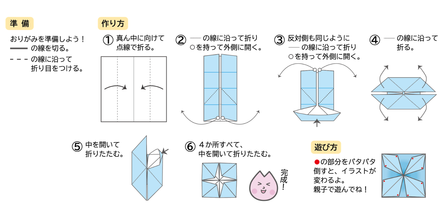 折り方